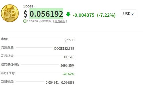 Dogecoin mining hardware